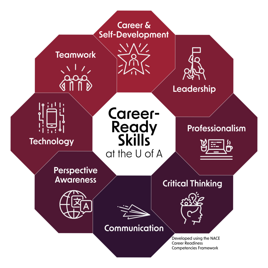 Career Ready Skills 