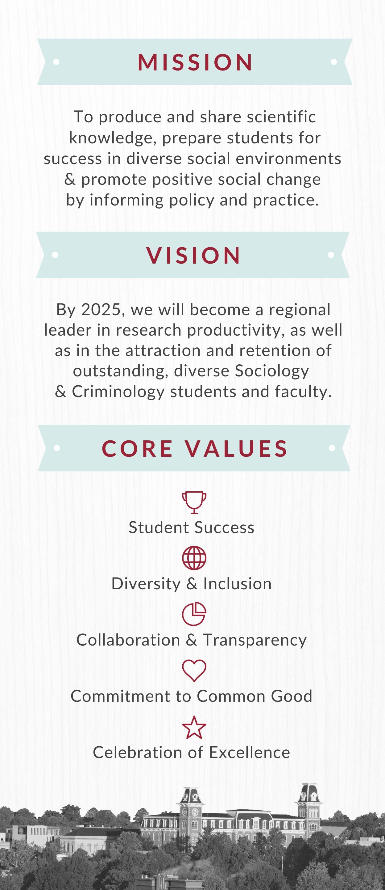 Mission, Vision, Core Values Poster